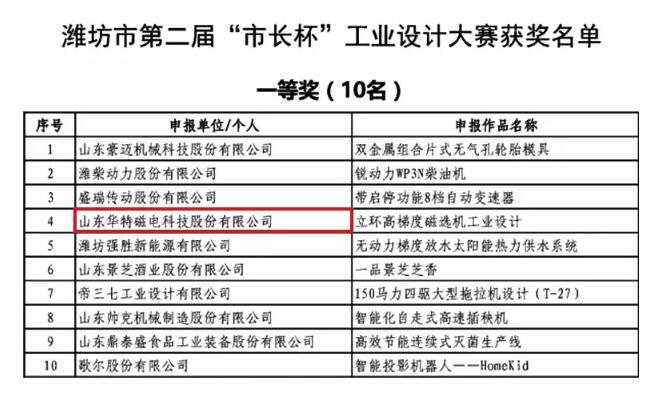 尊龙凯时人生就是博z6com(中国游)官网